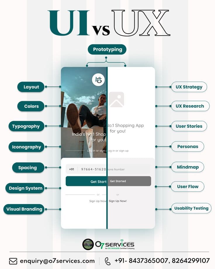 UI/UX & Web DESIGN